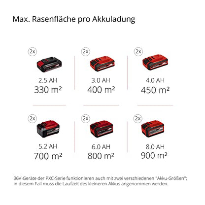 Einhell Akku-Rasenmäher RASARRO 36/38 Kit Power X-Change (36 V, 38 cm Schnittbreite, 450 m², Brushless, Mulchfunktion, 45L Fangkorb, inkl. 2x 4,0 Ah Akkus + Twincharger)