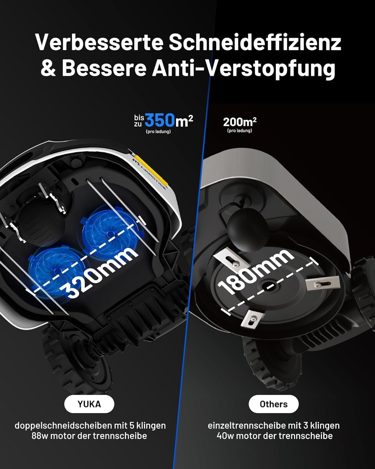 MAMMOTION YUKA 2000 Mähroboter ohne Begrenzungskabel, Max. 2800m², NetRTK+Vision, Keine RTK-Antenne, Auto-Kartierung, Empf. 2000m², Intelligenter Rasenmäher Roboter mit 4G-Modul, 50% Steigung