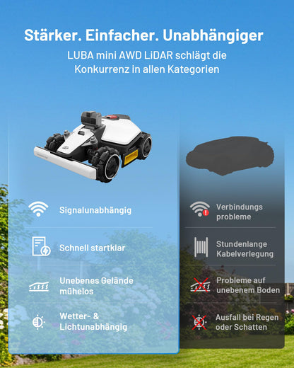 MAMMOTION LUBA mini AWD LiDAR Mähroboter ohne Begrenzungskabel Mit 3D LiDAR + Vision, Ohne RTK-Antenne, Automatische Kartierung, empf. für 1.500 m², 4G-Modul, bis zu 80 % Steigung