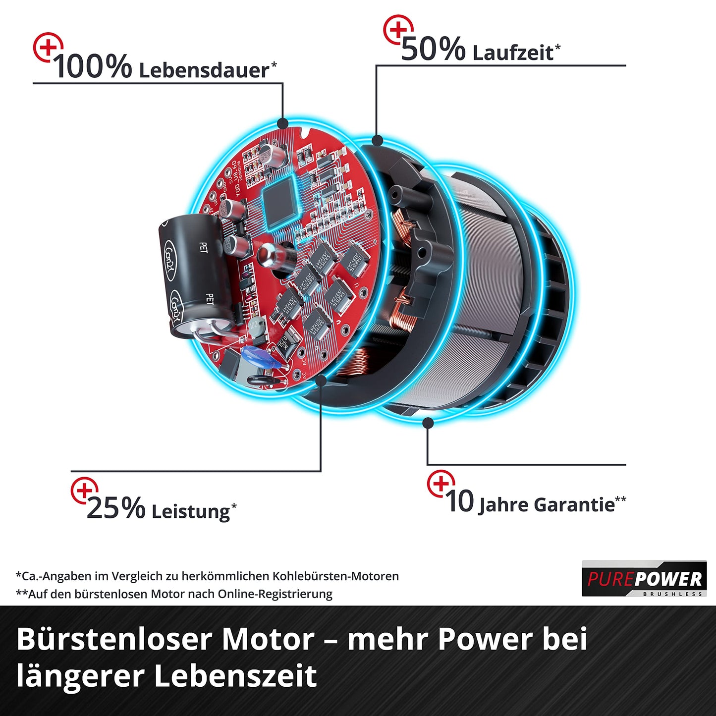 Einhell Akku-Rasenmäher RASARRO 36/38 Kit Power X-Change (36 V, 38 cm Schnittbreite, 450 m², Brushless, Mulchfunktion, 45L Fangkorb, inkl. 2x 4,0 Ah Akkus + Twincharger)